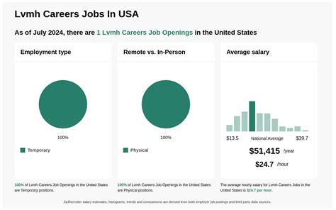 lvmh job openings